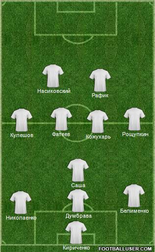 Dream Team Formation 2012
