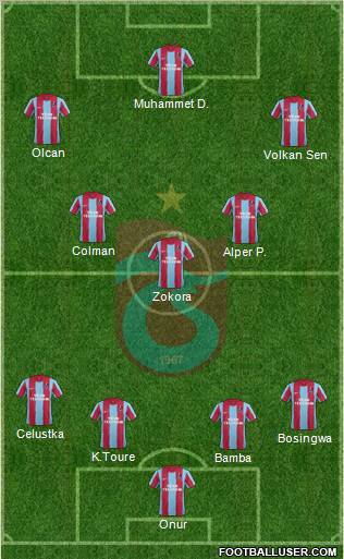 Trabzonspor Formation 2012