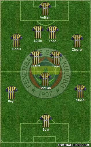Fenerbahçe SK Formation 2012