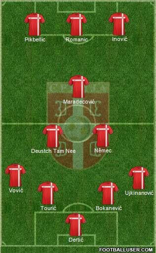 Serbia Formation 2012