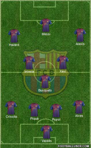 F.C. Barcelona Formation 2012