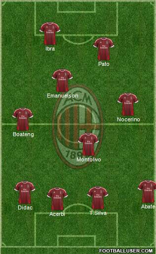 A.C. Milan Formation 2012