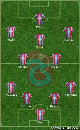 Trabzonspor Formation 2012