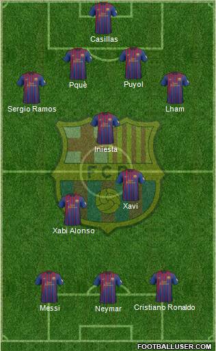 F.C. Barcelona Formation 2012