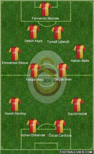 Galatasaray SK Formation 2012