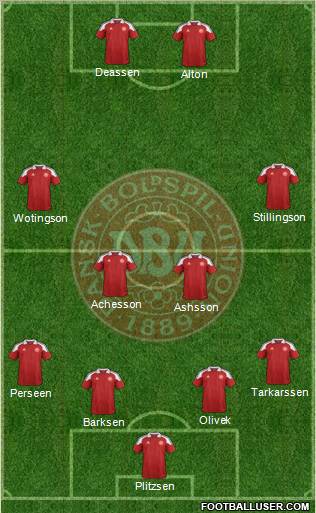 Denmark Formation 2012