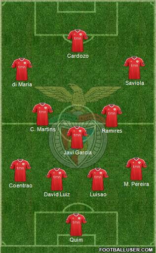 Sport Lisboa e Benfica - SAD Formation 2012