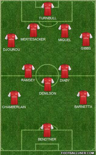 Arsenal Formation 2012