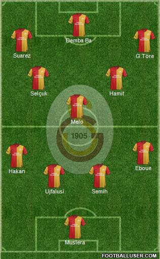 Galatasaray SK Formation 2012