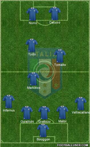 Italy Formation 2012
