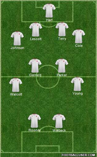 England Formation 2012