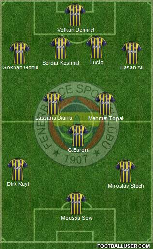 Fenerbahçe SK Formation 2012