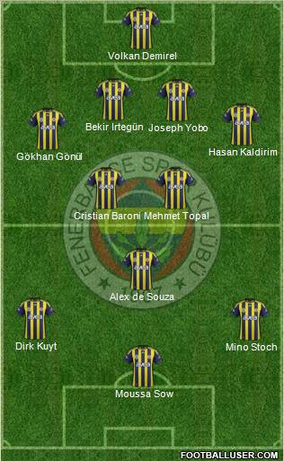 Fenerbahçe SK Formation 2012