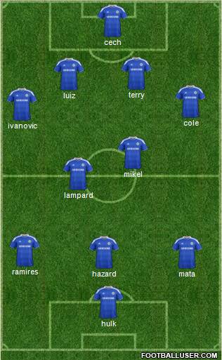 Chelsea Formation 2012
