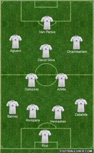 Leeds United Formation 2012