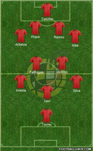 Spain Formation 2012
