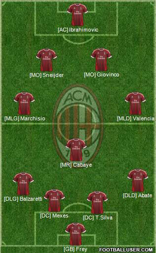 A.C. Milan Formation 2012