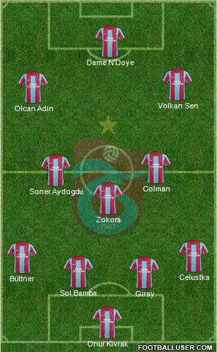 Trabzonspor Formation 2012