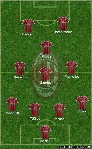 A.C. Milan Formation 2012