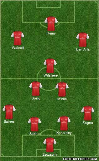 Arsenal Formation 2012