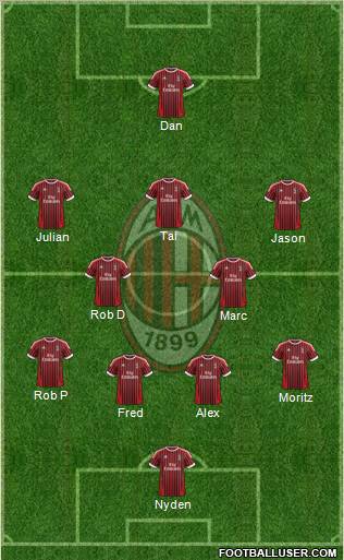 A.C. Milan Formation 2012