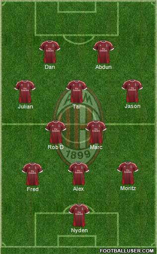 A.C. Milan Formation 2012