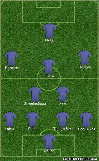 Dream Team Formation 2012