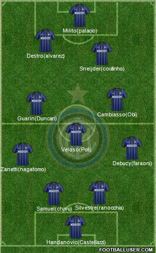 F.C. Internazionale Formation 2012