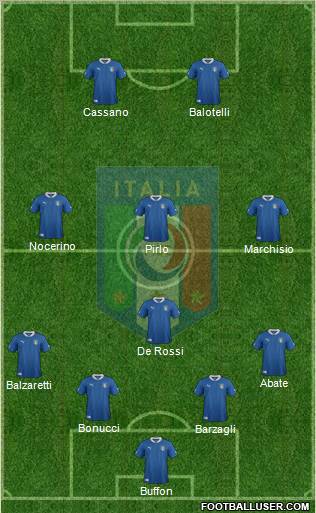 Italy Formation 2012