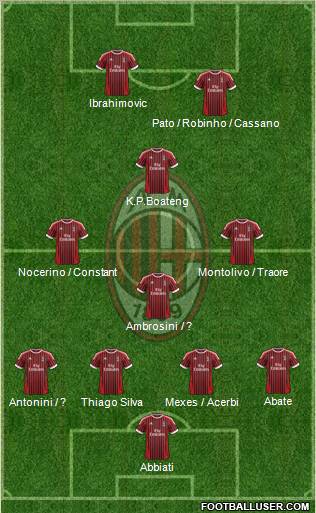 A.C. Milan Formation 2012