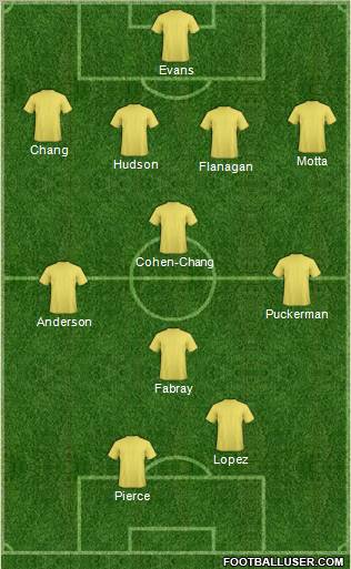 Fifa Team Formation 2012