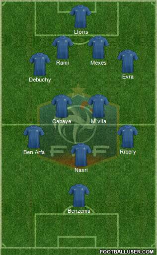 France Formation 2012