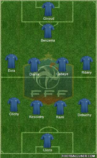 France Formation 2012