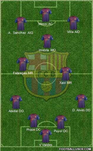F.C. Barcelona Formation 2012