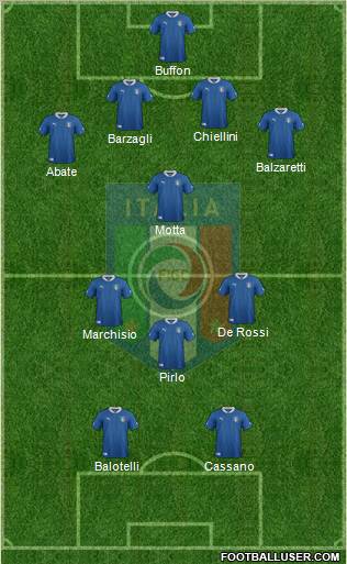Italy Formation 2012