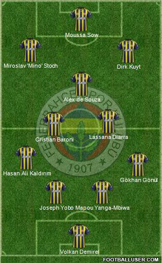 Fenerbahçe SK Formation 2012