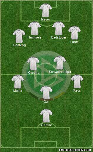 Germany Formation 2012