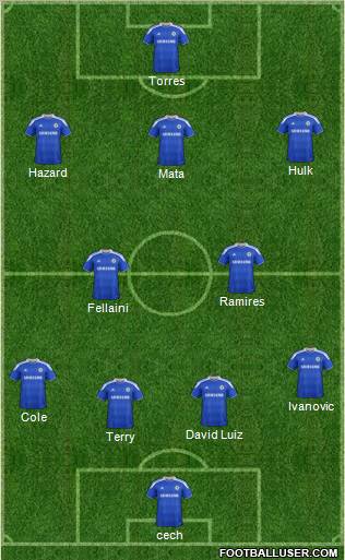 Chelsea Formation 2012