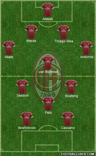 A.C. Milan Formation 2012