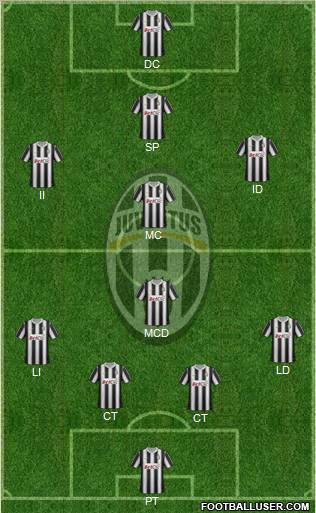 Juventus Formation 2012