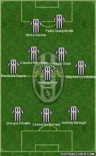 Juventus Formation 2012