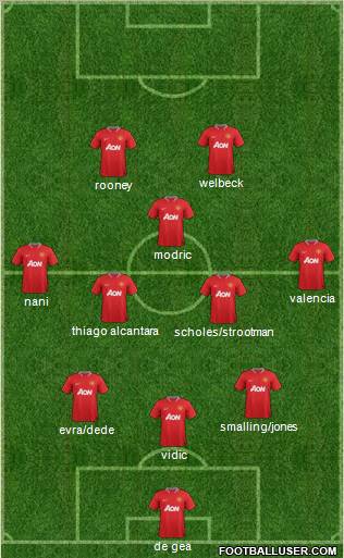 Manchester United Formation 2012