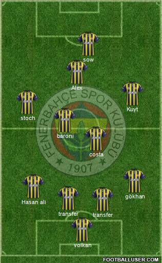 Fenerbahçe SK Formation 2012