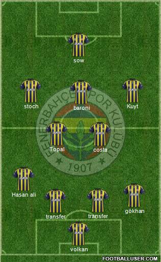 Fenerbahçe SK Formation 2012