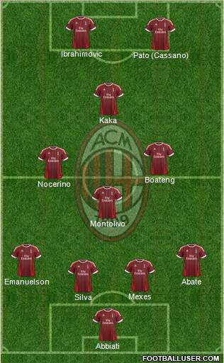 A.C. Milan Formation 2012