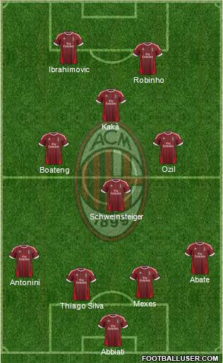 A.C. Milan Formation 2012