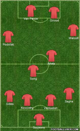 Arsenal Formation 2012
