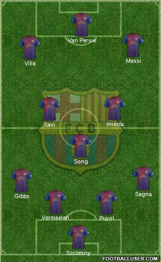 F.C. Barcelona Formation 2012