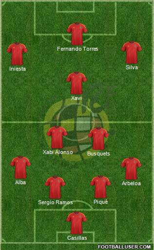 Spain Formation 2012