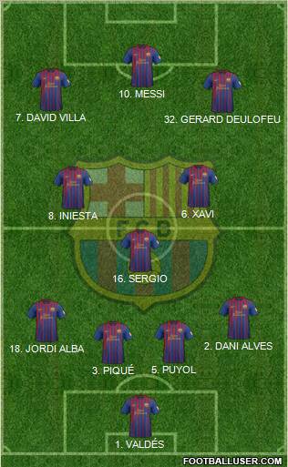 F.C. Barcelona Formation 2012